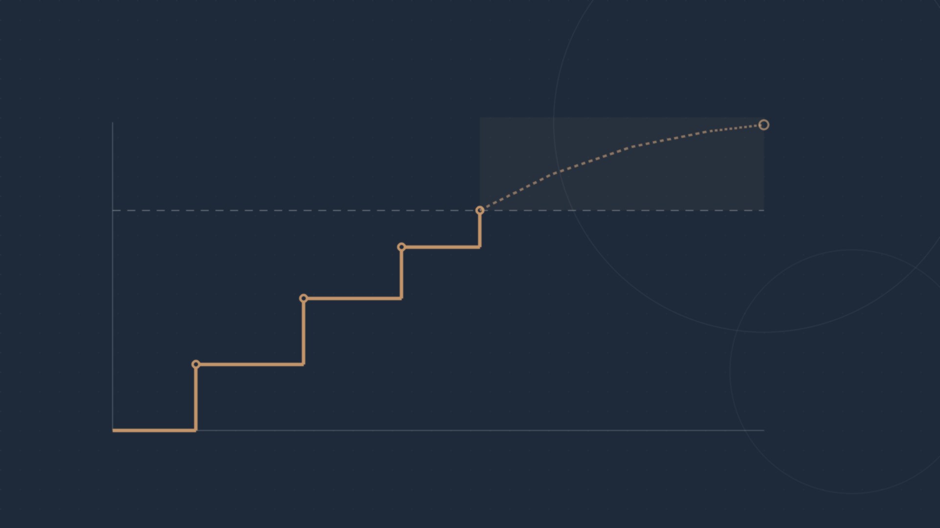 Stepped load curve rising within a published procedure and continuing as a dotted line above its applicability threshold